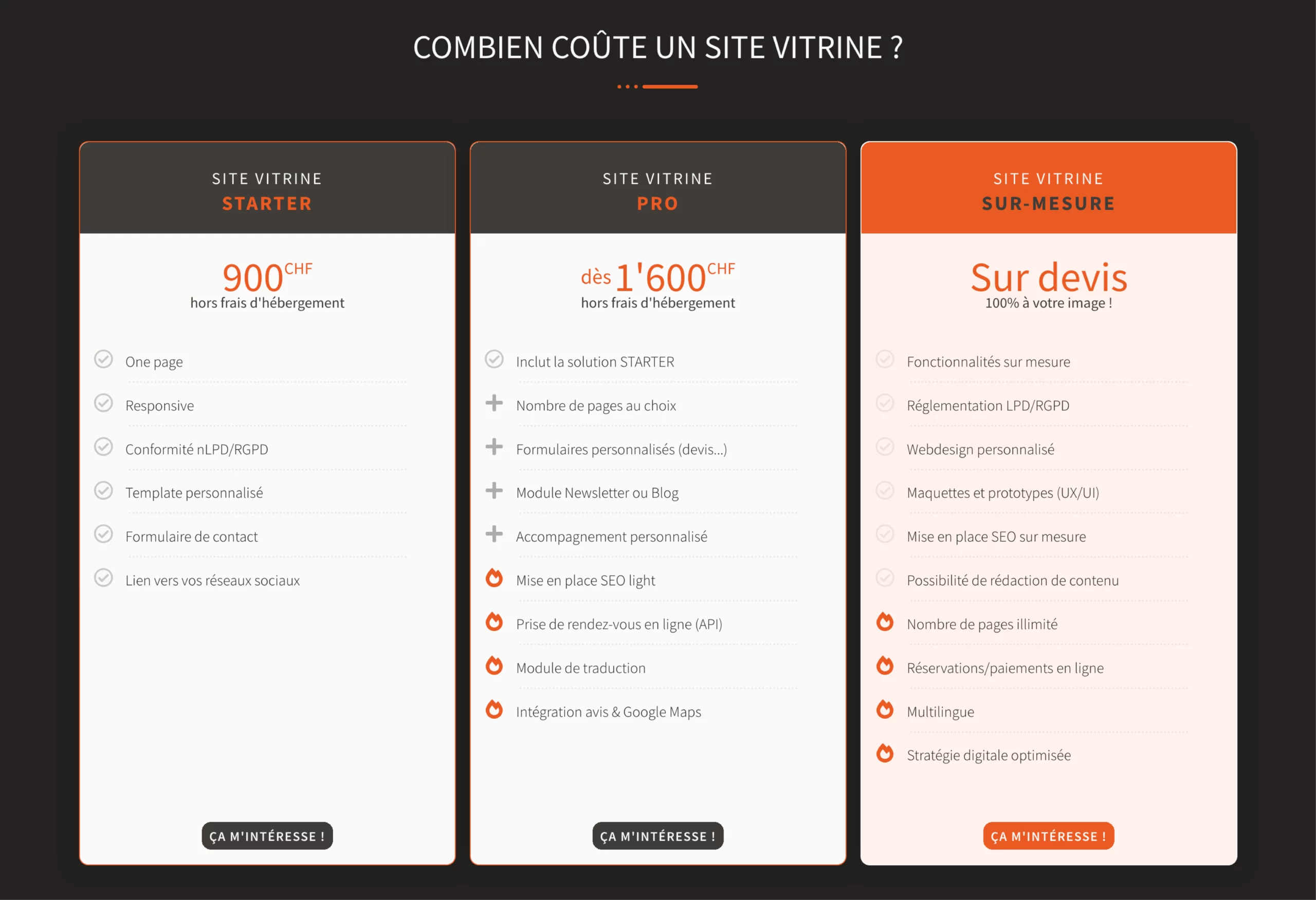 tarifs site web suisse romande